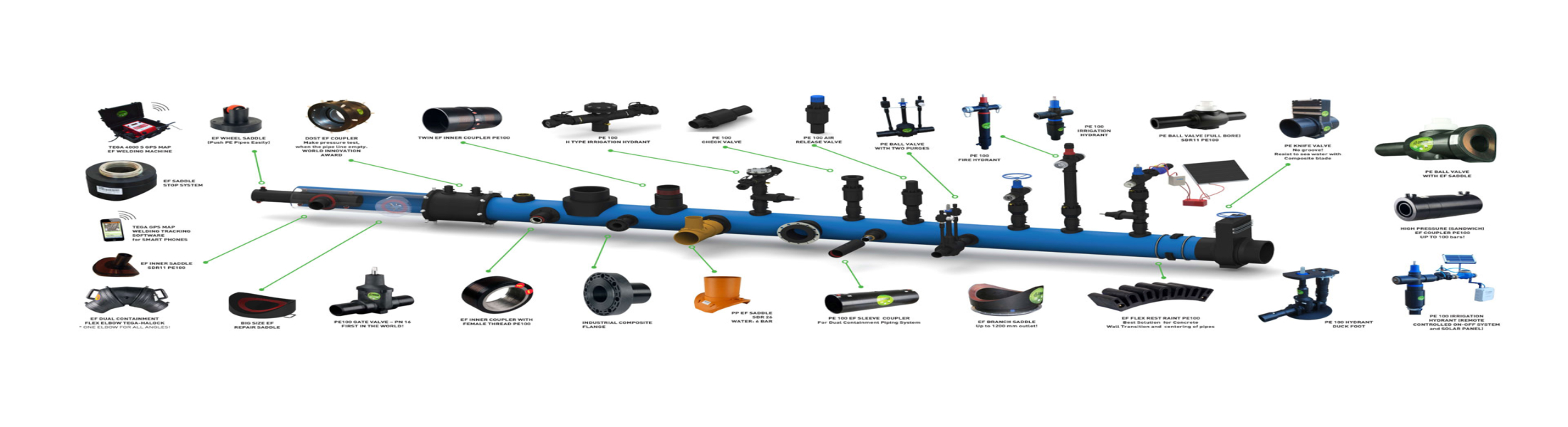 HDPE Pipe Fittings and Supplier Company in UAE Oman AbuDhabi Dubai